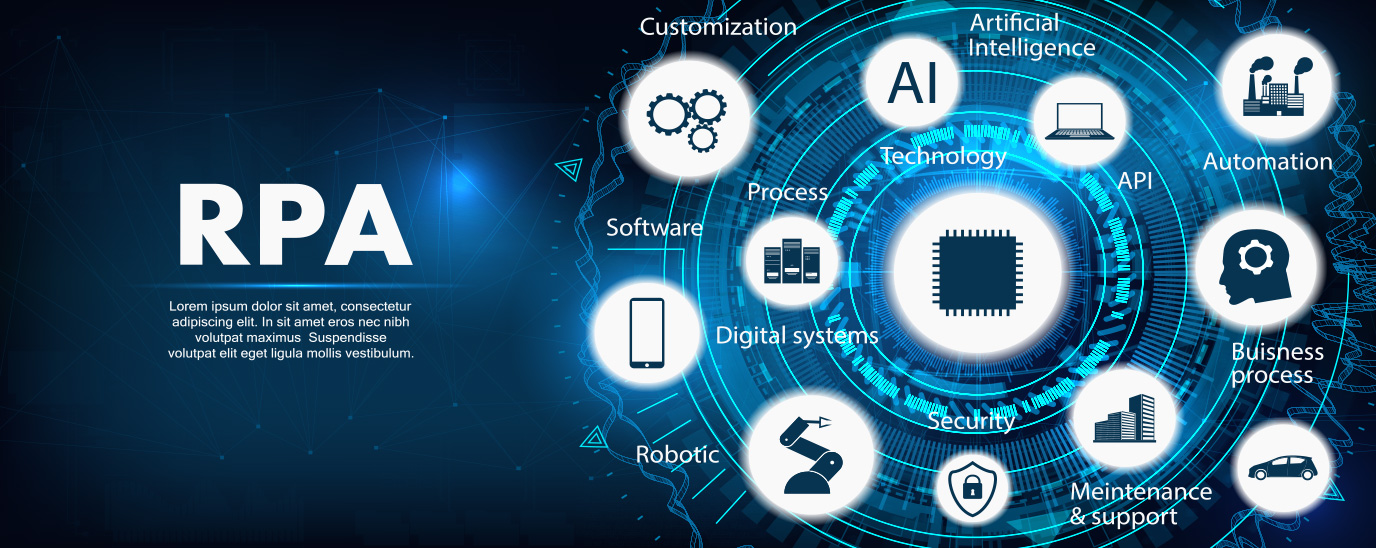 Robotic Process Automation（RPA）イメージ